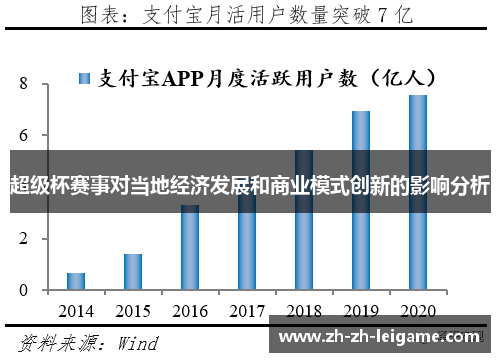 超级杯赛事对当地经济发展和商业模式创新的影响分析 超级杯赛事对当地经济发展和商业模式创新的影响分析