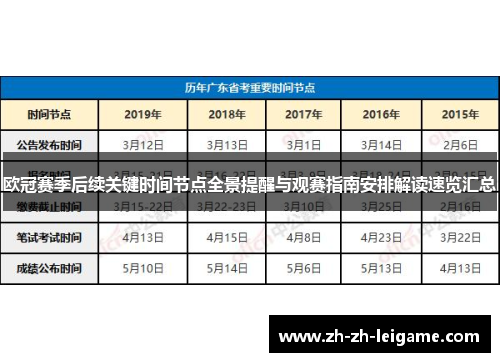 欧冠赛季后续关键时间节点全景提醒与观赛指南安排解读速览汇总 欧冠赛季后续关键时间节点全景提醒与观赛指南安排解读速览汇总
