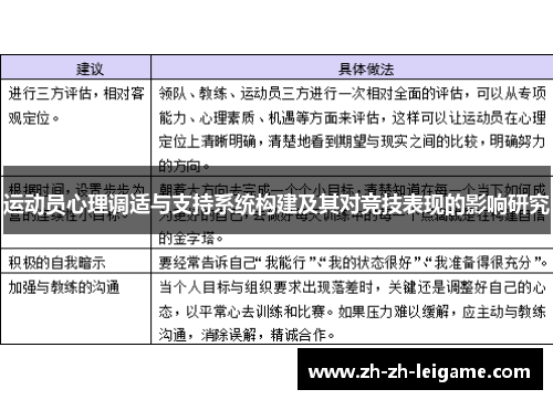 运动员心理调适与支持系统构建及其对竞技表现的影响研究 运动员心理调适与支持系统构建及其对竞技表现的影响研究