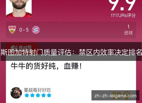 斯图加特射门质量评估：禁区内效率决定排名